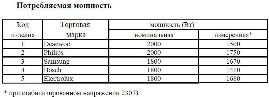 Потребляемая мощность.JPG